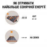 Портативна сонячна панель JACKERY Solar Saga 100W